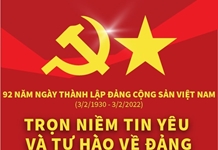 Trọn niềm tin yêu và tự hào về Đảng