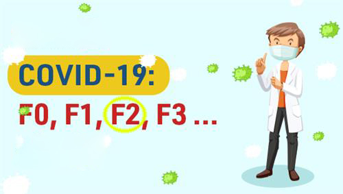 HƯỚNG DẪN VỀ GIÁM SÁT CÁCH LY Y TẾ CÁC TRƯỜNG HỢP F2 