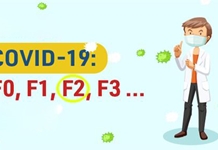 HƯỚNG DẪN VỀ GIÁM SÁT CÁCH LY Y TẾ CÁC TRƯỜNG HỢP F2