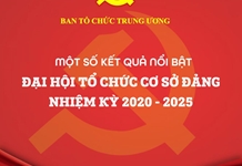 Những kết quả nổi bật của đại hội tổ chức cơ sở đảng