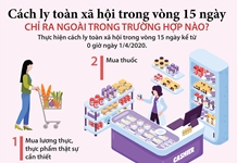Cách ly toàn xã hội: Những trường hợp nào được ra ngoài