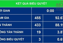 Quốc hội thông qua Dự án Luật Quy hoạch