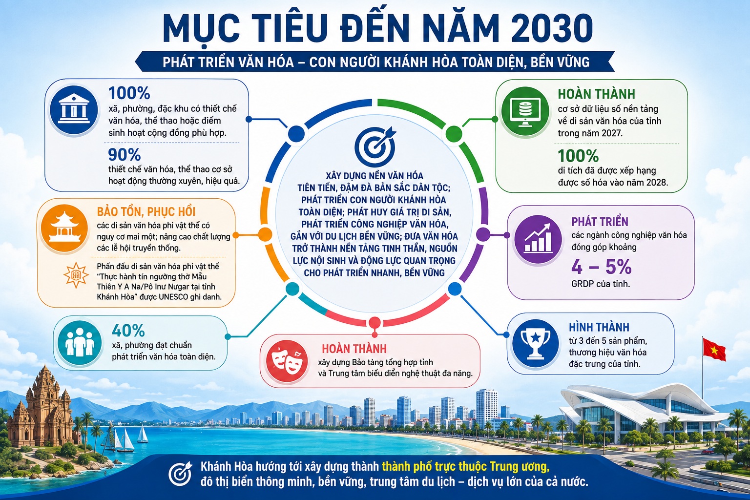 UBND tỉnh ban hành Kế hoạch triển khai thực hiện Chương trình hành động  về phát triển văn hóa Việt Nam