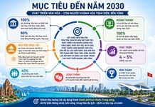 UBND tỉnh ban hành Kế hoạch triển khai thực hiện Chương trình hành động về phát triển văn hóa Việt Nam