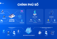 Vai trò của chính phủ số trong nâng cao năng lực cạnh tranh quốc gia trong kỷ nguyên mới