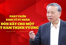 Quan điểm của Đảng về kinh tế tư nhân trong kỷ nguyên mới và một số vấn đề đặt ra