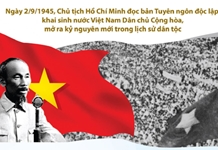 Xây dựng Nhà nước pháp quyền xã hội chủ nghĩa Việt Nam vì con người theo tinh thần của Tuyên ngôn Độc lập năm 1945