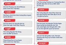 Quan hệ hữu nghị truyền thống tốt đẹp giữa Việt Nam và Thụy Sỹ không ngừng phát triển