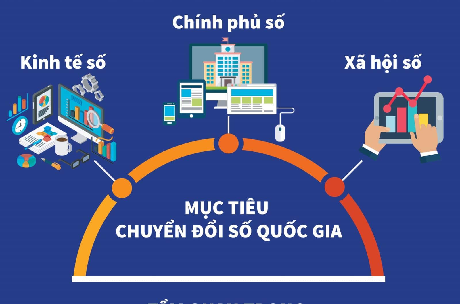 Chìa khóa chuyển đổi số mở hướng vận hành bộ máy mới