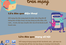 Cảnh giác với thủ đoạn lừa đảo qua mạng