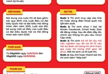 Cuộc thi trực tuyến “Tìm hiểu quy định của Luật Bầu cử Đại biểu Quốc hội và đại biểu Hội đồng nhân dân” trên địa bàn tỉnh Khánh Hòa