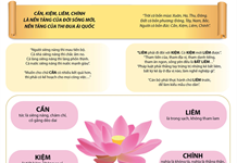 Phát huy giá trị văn hóa đạo đức trong sự nghiệp xây dựng, bảo vệ Tổ quốc