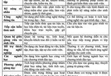 Giảng dạy các môn lý luận chính trị trong bối cảnh hiện nay