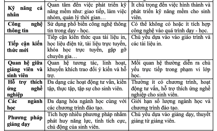Giảng dạy các môn lý luận chính trị trong bối cảnh hiện nay