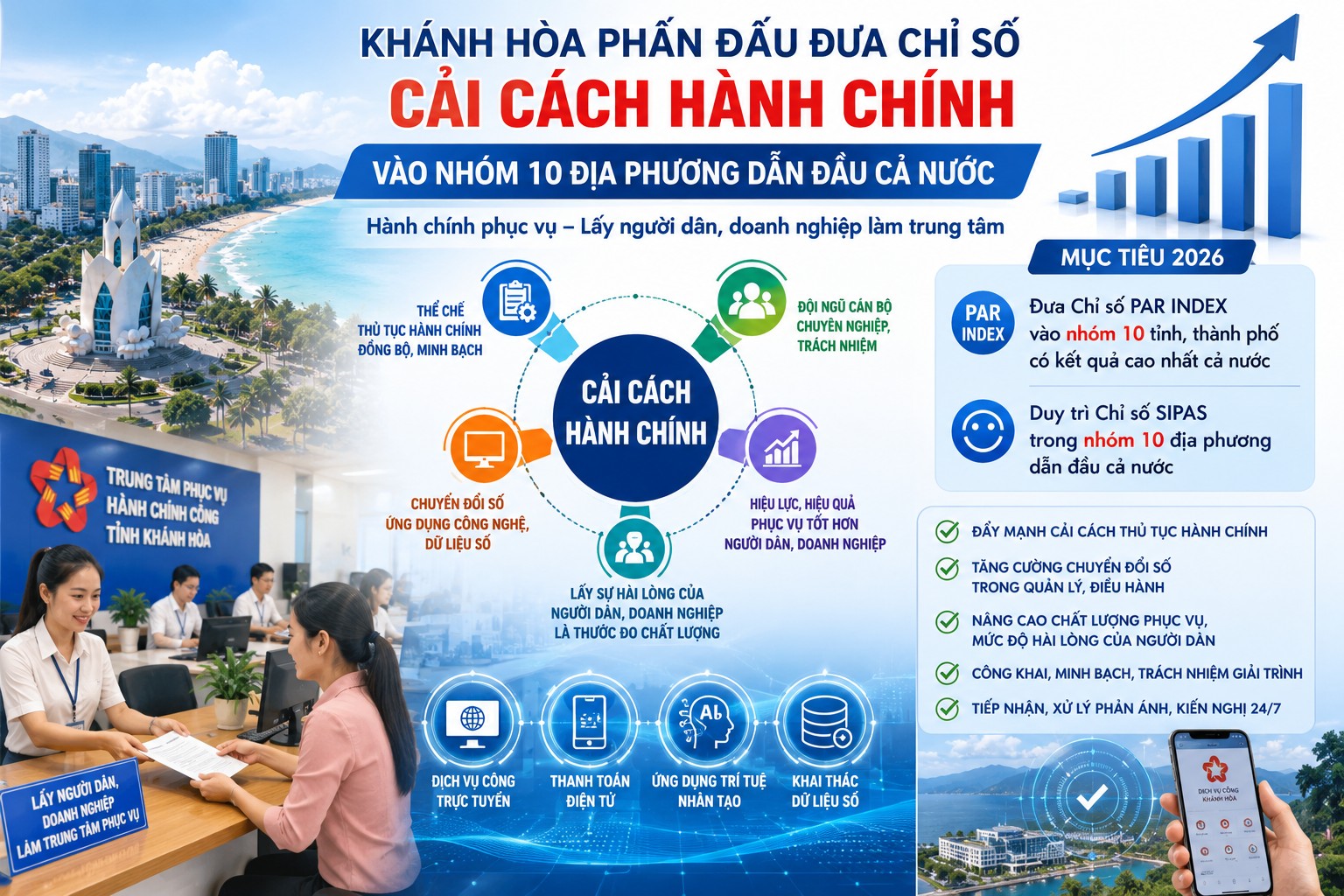 Khánh Hòa phấn đấu đưa Chỉ số cải cách hành chính vào nhóm 10 địa phương dẫn đầu cả nước