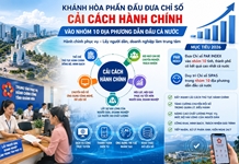 Khánh Hòa phấn đấu đưa Chỉ số cải cách hành chính vào nhóm 10 địa phương dẫn đầu cả nước
