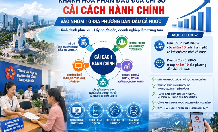Khánh Hòa phấn đấu đưa Chỉ số cải cách hành chính vào nhóm 10 địa phương dẫn đầu cả nước