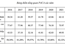 Khánh Hòa đứng thứ 11/63 tỉnh, thành về công tác phòng, chống tham nhũng