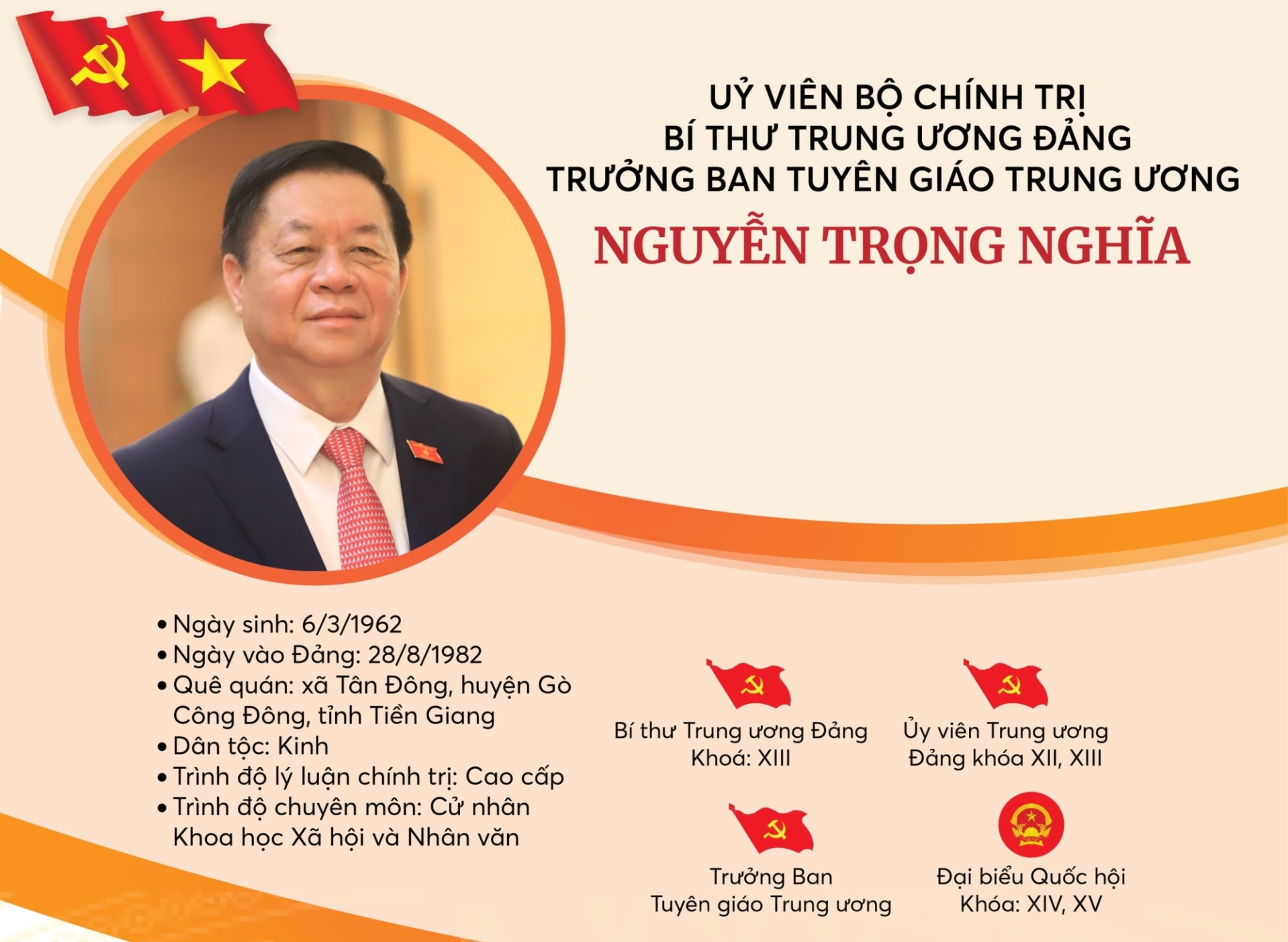 Ủy viên Bộ Chính trị, Bí thư Trung ương Đảng, Trưởng Ban Tuyên giáo Trung ương Nguyễn Trọng Nghĩa
