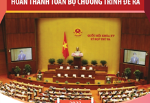 Kỳ họp thứ 3, Quốc hội khóa XV: Hoàn thành toàn bộ chương trình đề ra