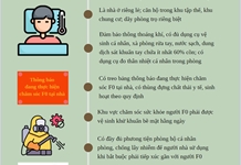 Hướng dẫn về việc tạm thời chăm sóc sức khỏe tại nhà cho người F0