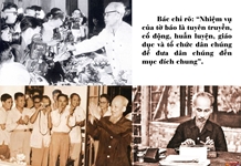 Viết cho ai, một nội dung cơ bản trong tư tưởng báo chí Hồ Chí Minh