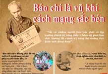 Vai trò của báo chí trong xây dựng Đảng về đạo đức