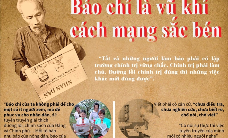 Vai trò của báo chí trong xây dựng Đảng về đạo đức