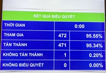 Quốc hội thông qua dự án xây đường kết nối Khánh Hòa, Lâm Đồng, Ninh Thuận