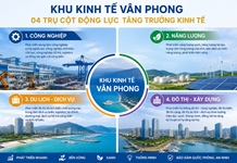 Phát triển Khu kinh tế Vân Phong trở thành hạt nhân kinh tế biển của vùng