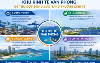 Phát triển Khu kinh tế Vân Phong trở thành hạt nhân kinh tế biển của vùng