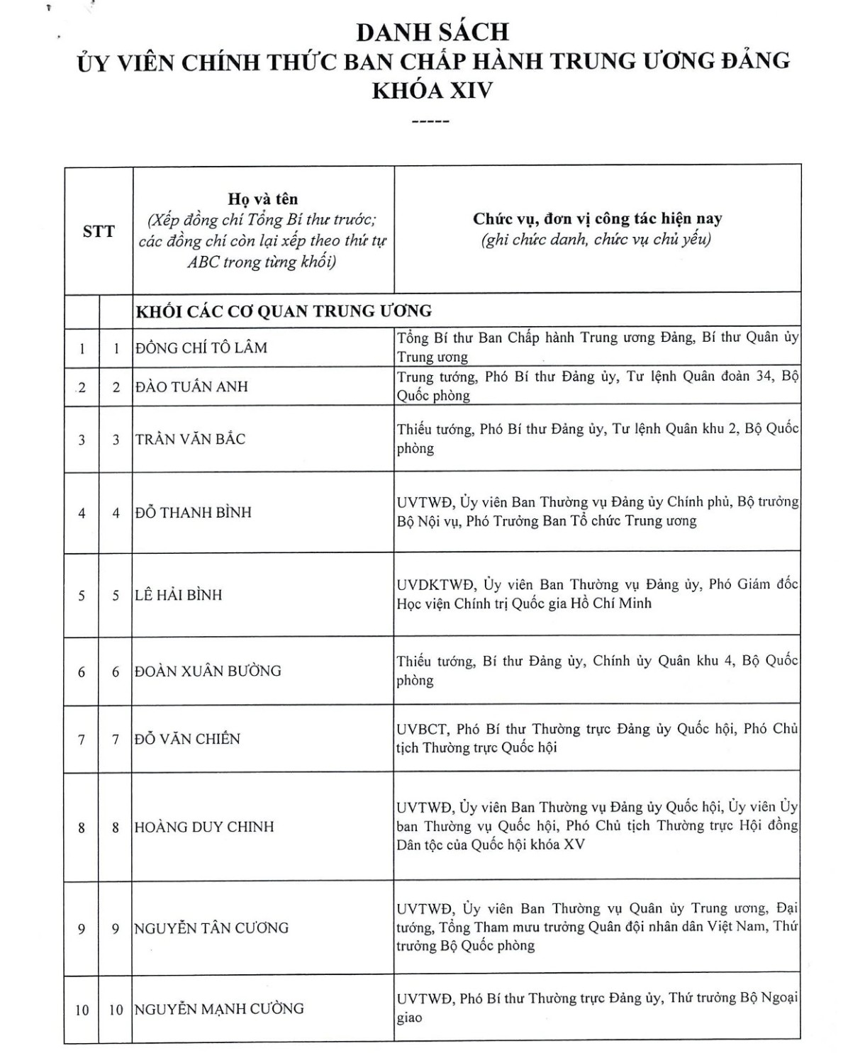 Đại hội XIV của Đảng: Bầu Ban Chấp hành Trung ương khóa XIV