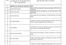 Đại hội XIV của Đảng: Bầu Ban Chấp hành Trung ương khóa XIV