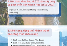 Các hoạt động, sự kiện chào mừng kỷ niệm 370 năm xây dựng và phát triển tỉnh Khánh Hòa và 48 năm giải phóng tỉnh Khánh Hòa