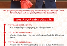 CHÂN DUNG CHỦ NHIỆM ỦY BAN TÀI CHÍNH, NGÂN SÁCH CỦA QUỐC HỘI LÊ QUANG MẠNH