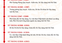 CHÂN DUNG BỘ TRƯỞNG BỘ TÀI NGUYÊN VÀ MÔI TRƯỜNG ĐẶNG QUỐC KHÁNH