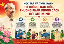 Từ học tập và làm theo đến học tập và thực hành tư tưởng, đạo đức, phương pháp, phong cách Hồ Chí Minh