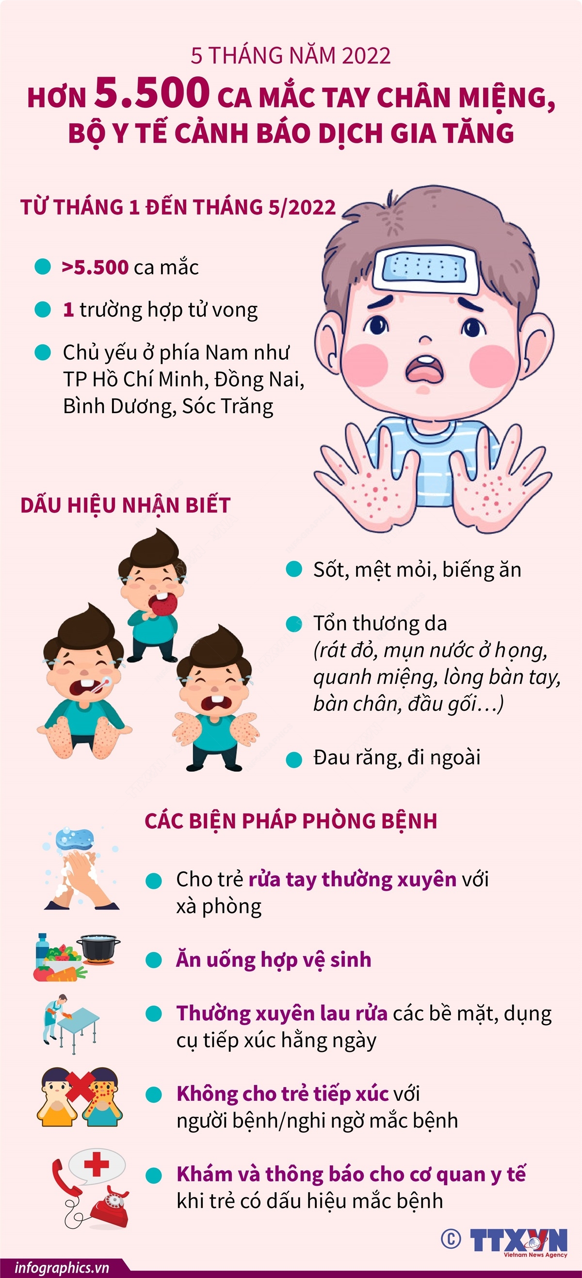 5 tháng năm 2022: Hơn 5.500 ca mắc tay chân miệng, Bộ Y tế cảnh báo dịch gia tăng