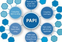 Phấn đấu PAPI Khánh Hòa năm 2023 đạt 45 điểm trở lên
