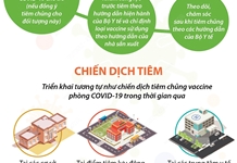 Từ tháng 11/2021, tiêm vaccine phòng COVID-19 cho trẻ em trên toàn quốc