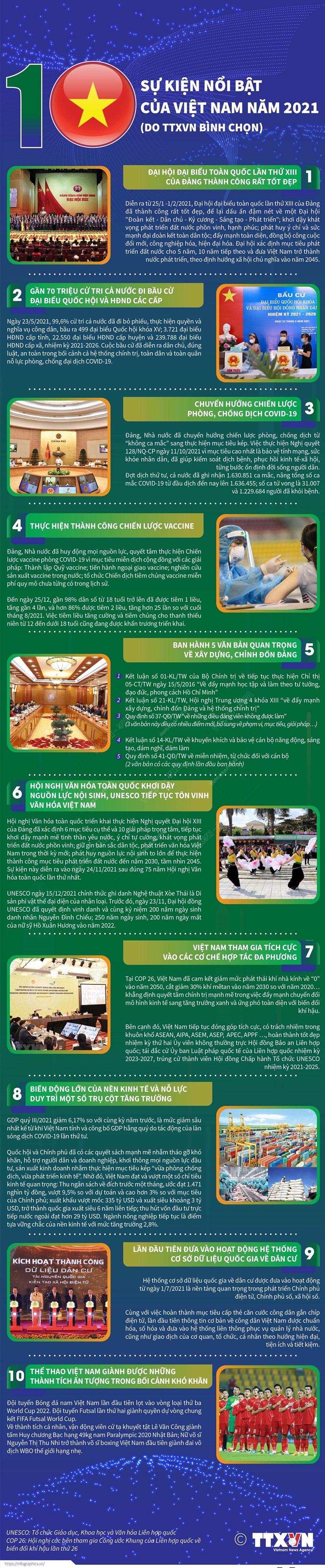 [Infographics] 10 sự kiện nổi bật của Việt Nam trong năm 2021