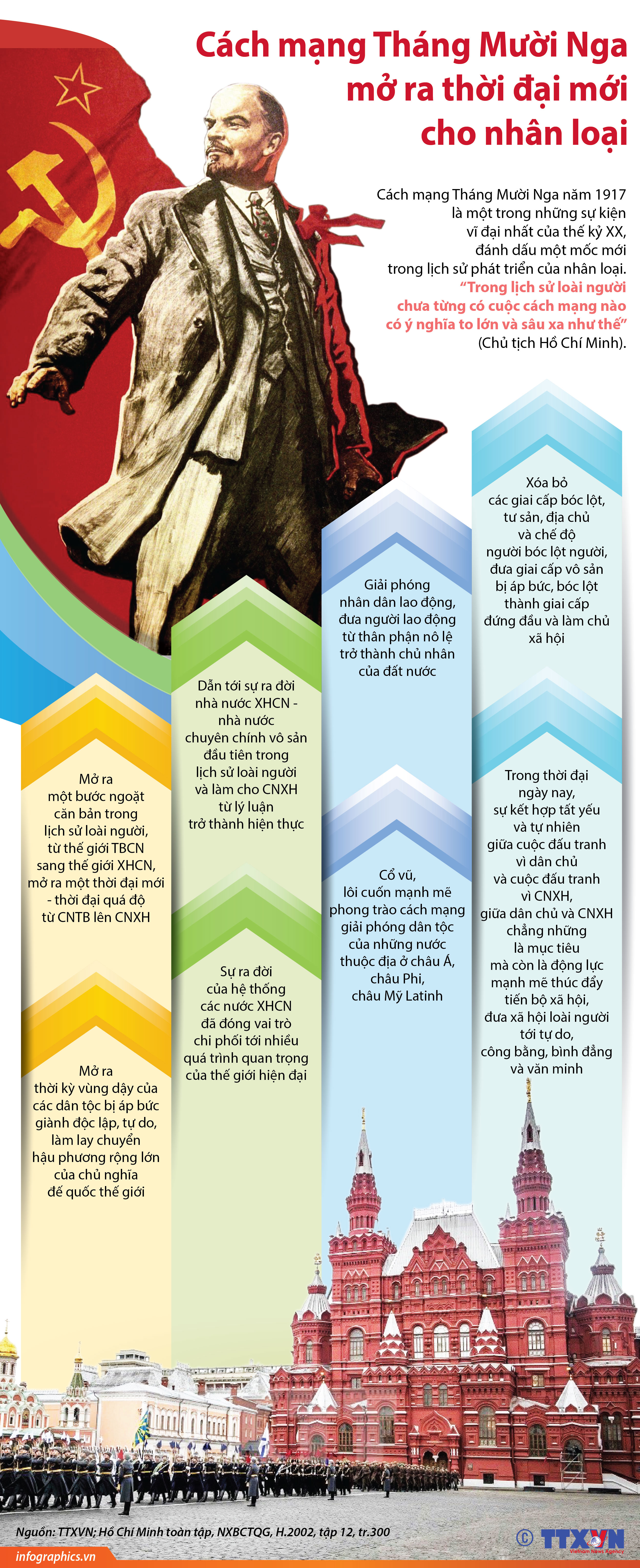 Bài học về xây dựng Đảng ở Việt Nam theo tinh thần Cách mạng Tháng Mười Nga