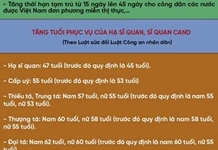 Những chính sách quan trọng có hiệu lực từ tháng 8/2023
