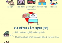 Định nghĩa mới về F0, F1 của Bộ Y tế