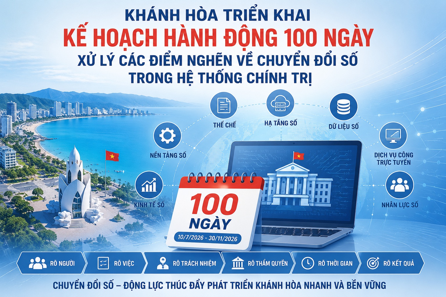 Khánh Hòa triển khai Kế hoạch hành động 100 ngày xử lý các điểm nghẽn  về chuyển đổi số trong hệ thống chính trị